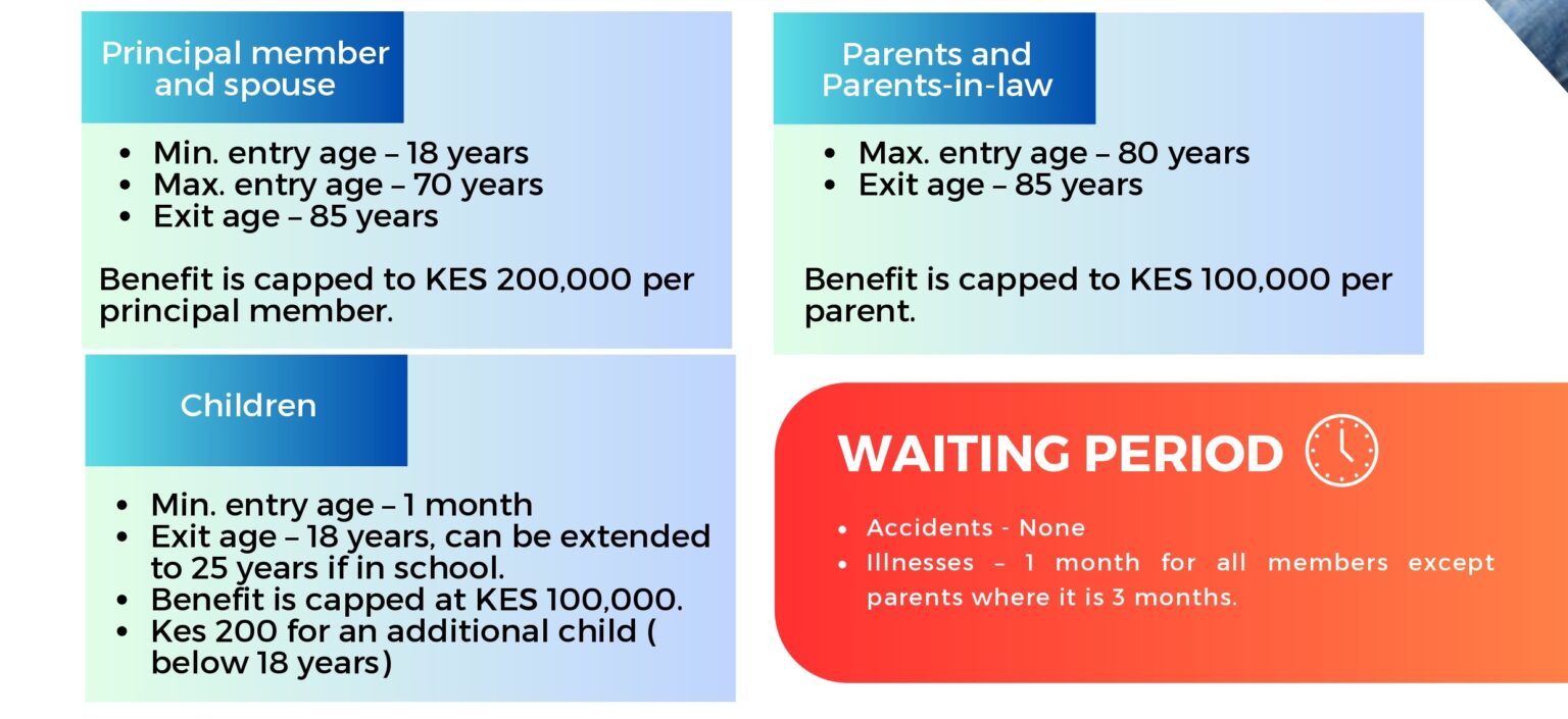 AMREF SACCO GROUP LAST EXPENSE COVER AMREF SACCO AMREF SACCO GROUP LAST EXPENSE COVER AMREF SACCO